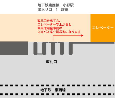 小野駅改札口から送迎バス乗り場へ